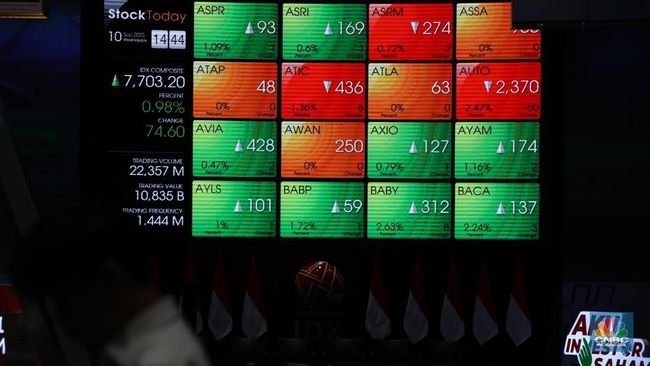 IHSG Turun ke 8.406, Investor Asing Masih Catatkan Net Buy