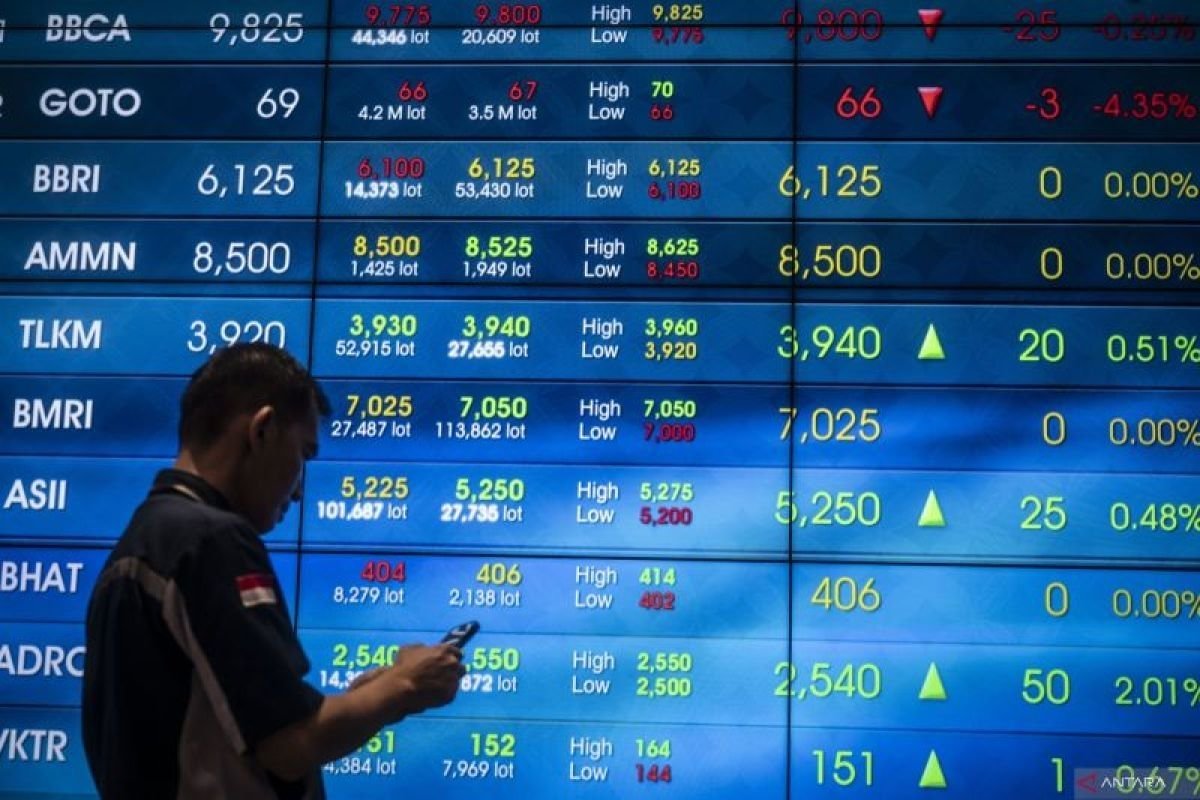 IHSG Senin Pagi Menguat 32,83 Poin ke 8.541,54, LQ45 Naik 1,45 Poin