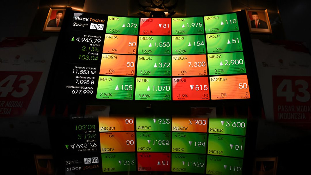 IHSG Dibuka Menguat ke 8.743,21 pada Selasa Pagi, LQ45 Ikut Naik 0,59 Persen