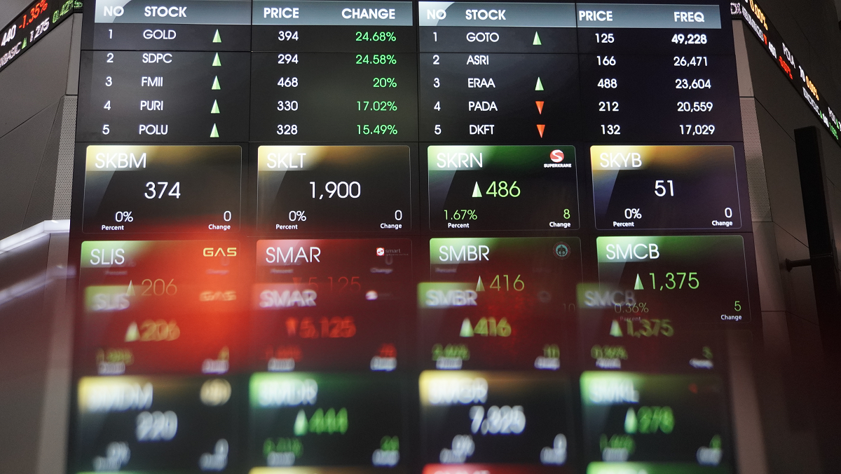 IHSG Dibuka Melemah 0,20 Persen ke Level 8.627 pada Perdagangan Selasa