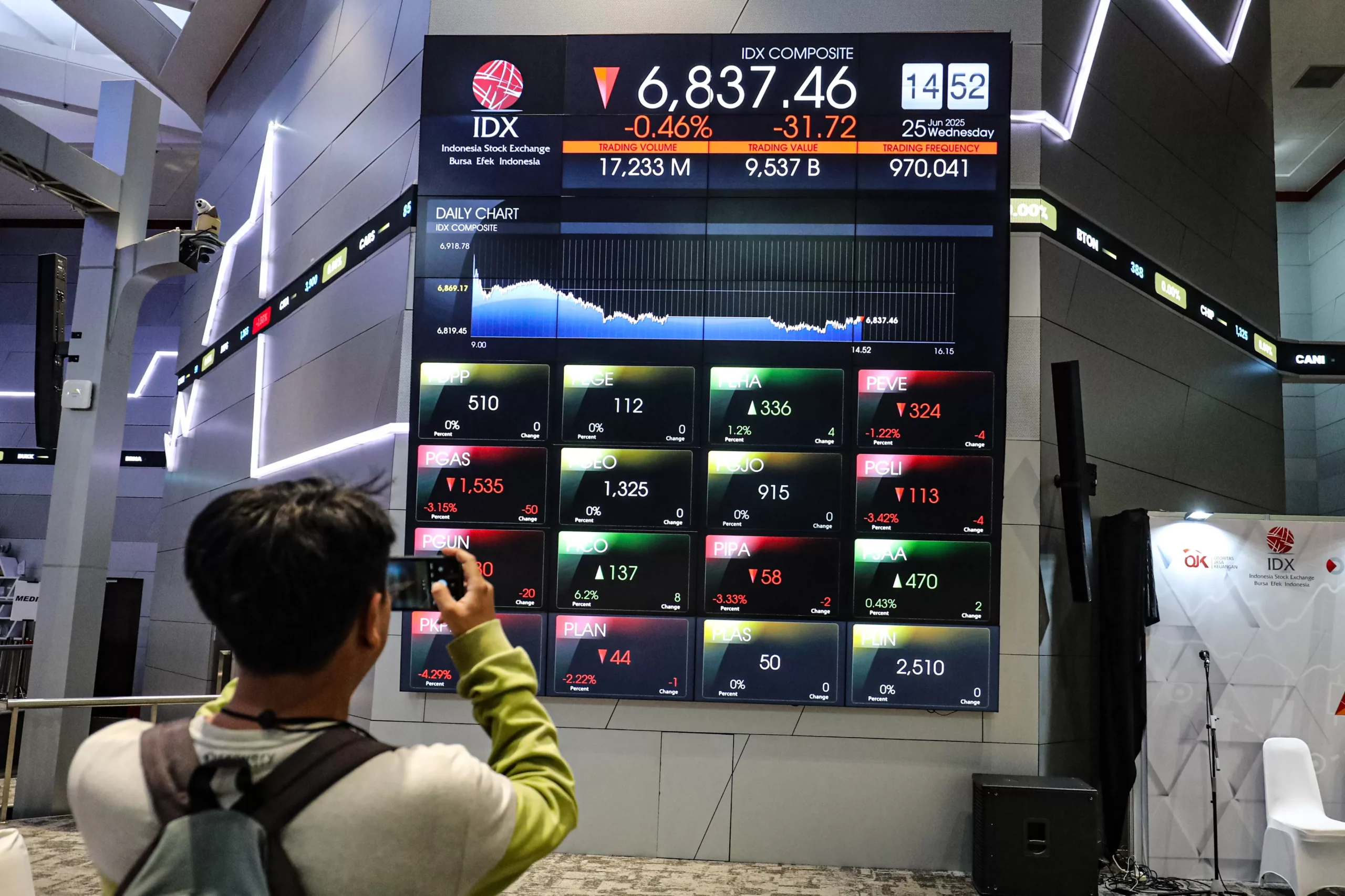 IHSG Menguat di Tengah Kekhawatiran Ancaman Independensi The Fed