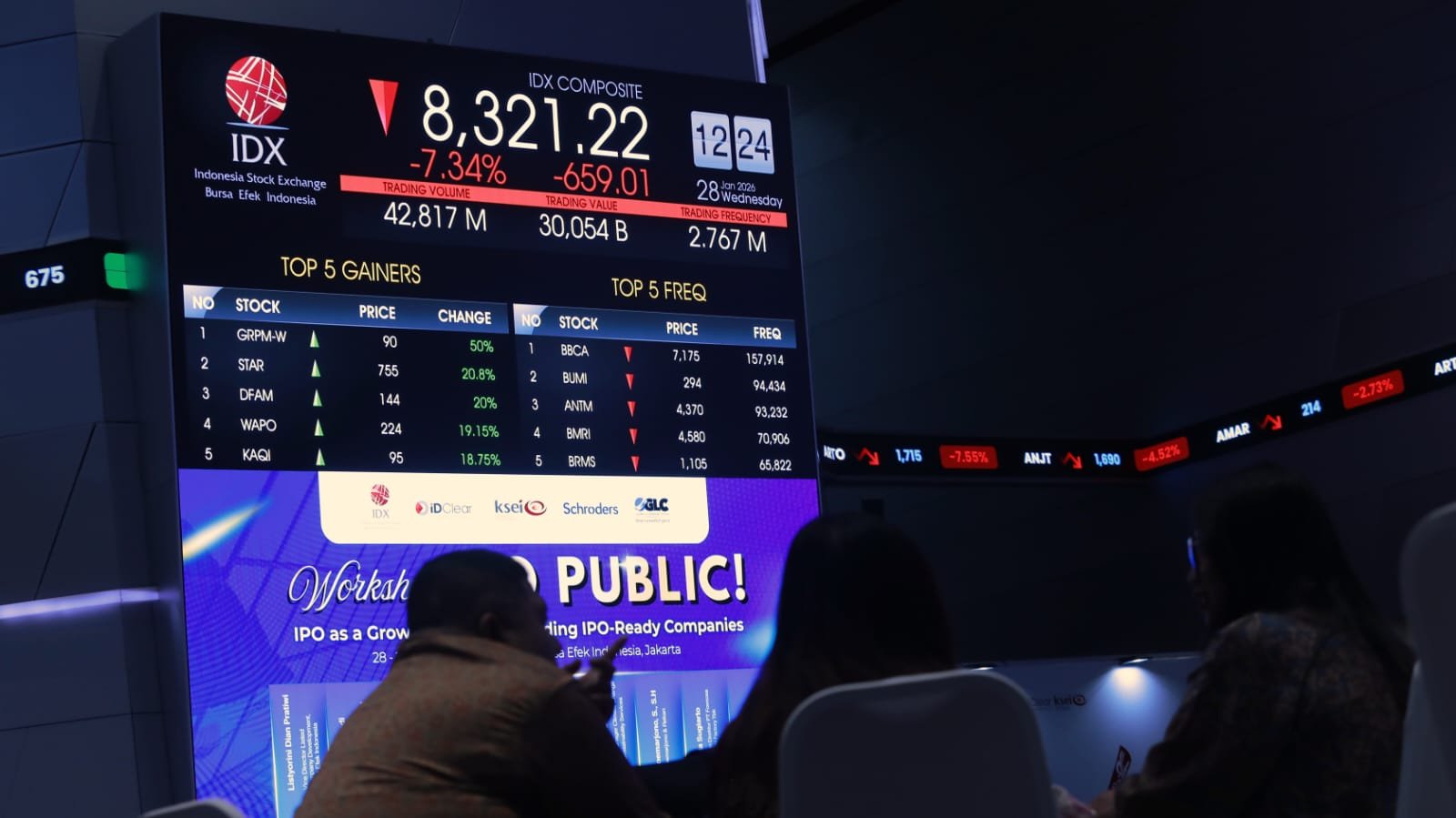 IHSG Dibuka Melemah 11,07 Poin ke 7.699,47 pada Jumat Pagi