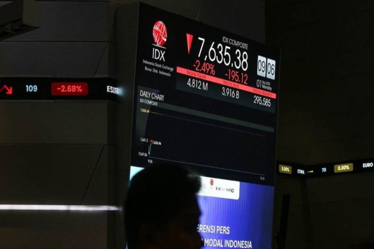 IHSG Dibuka Melemah 23,30 Poin Jumat Pagi