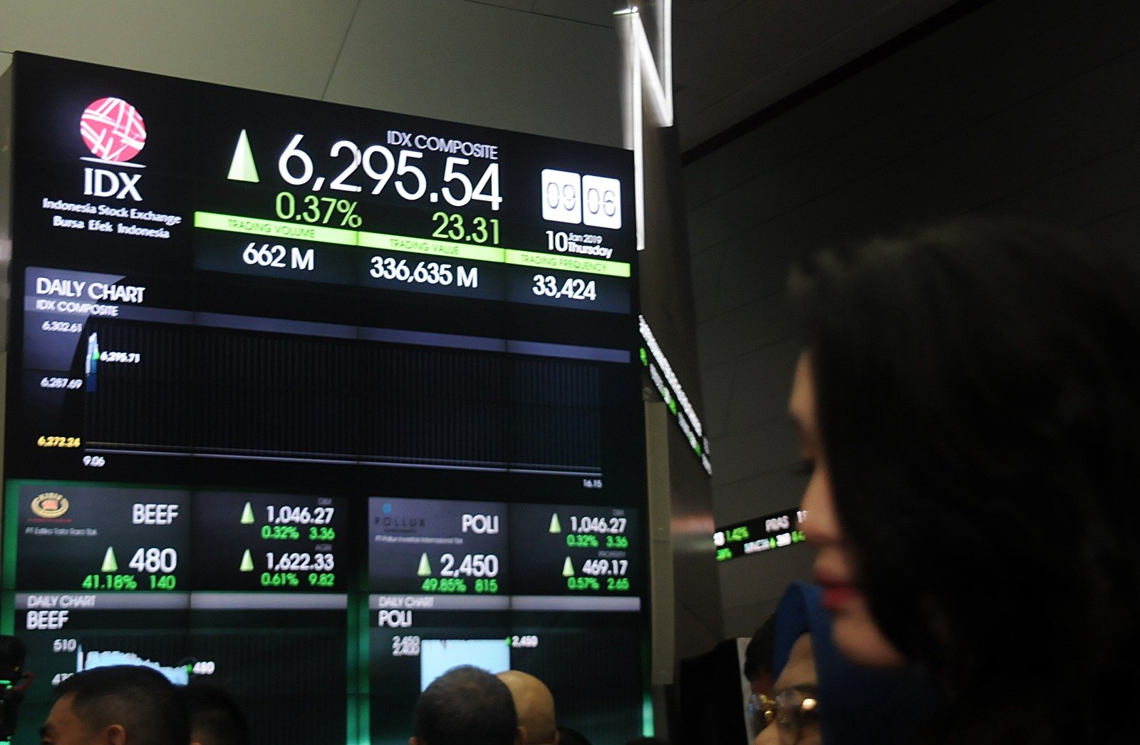 Perdagangan Selasa Pagi, IHSG Naik 17,50 Poin dan Sentuh 5.933